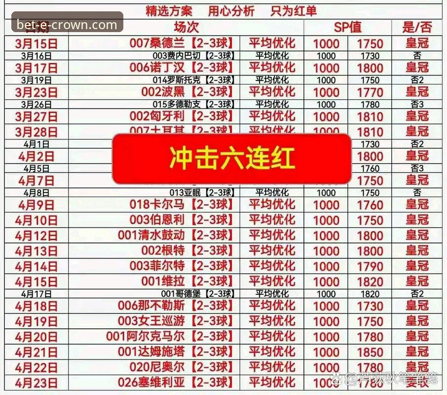 深度揭秘皇冠体彩彩票种类：老玩家不愿公开的选彩攻略