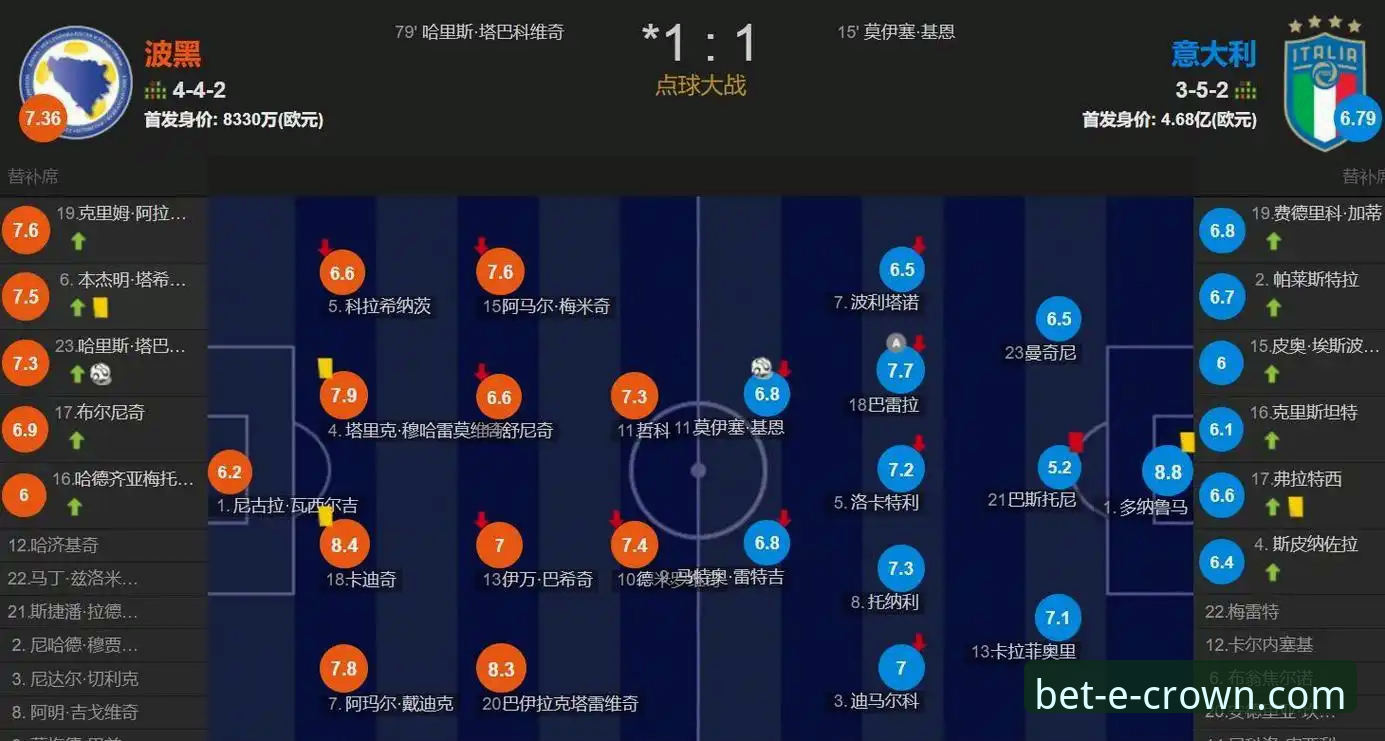 世预赛欧洲区附加赛全面评测：波黑点球大战淘汰意大利，连续三届无缘世界杯