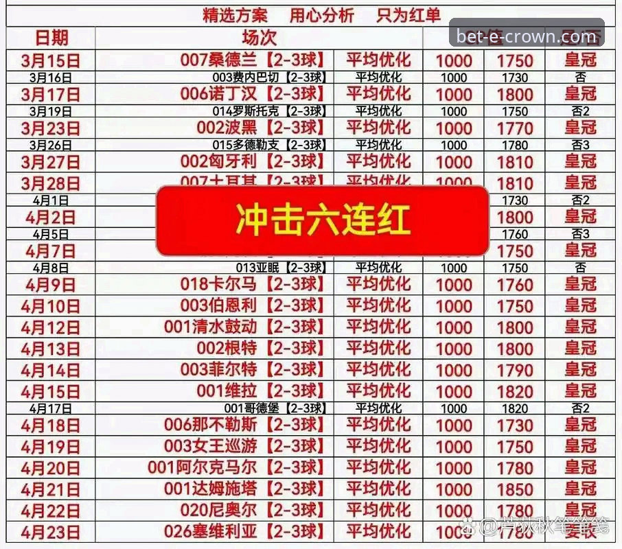皇冠体彩最新版本教程 阿根廷5-0大胜的战术盛宴 vs 皇冠体彩平台的沉浸式观赛体验